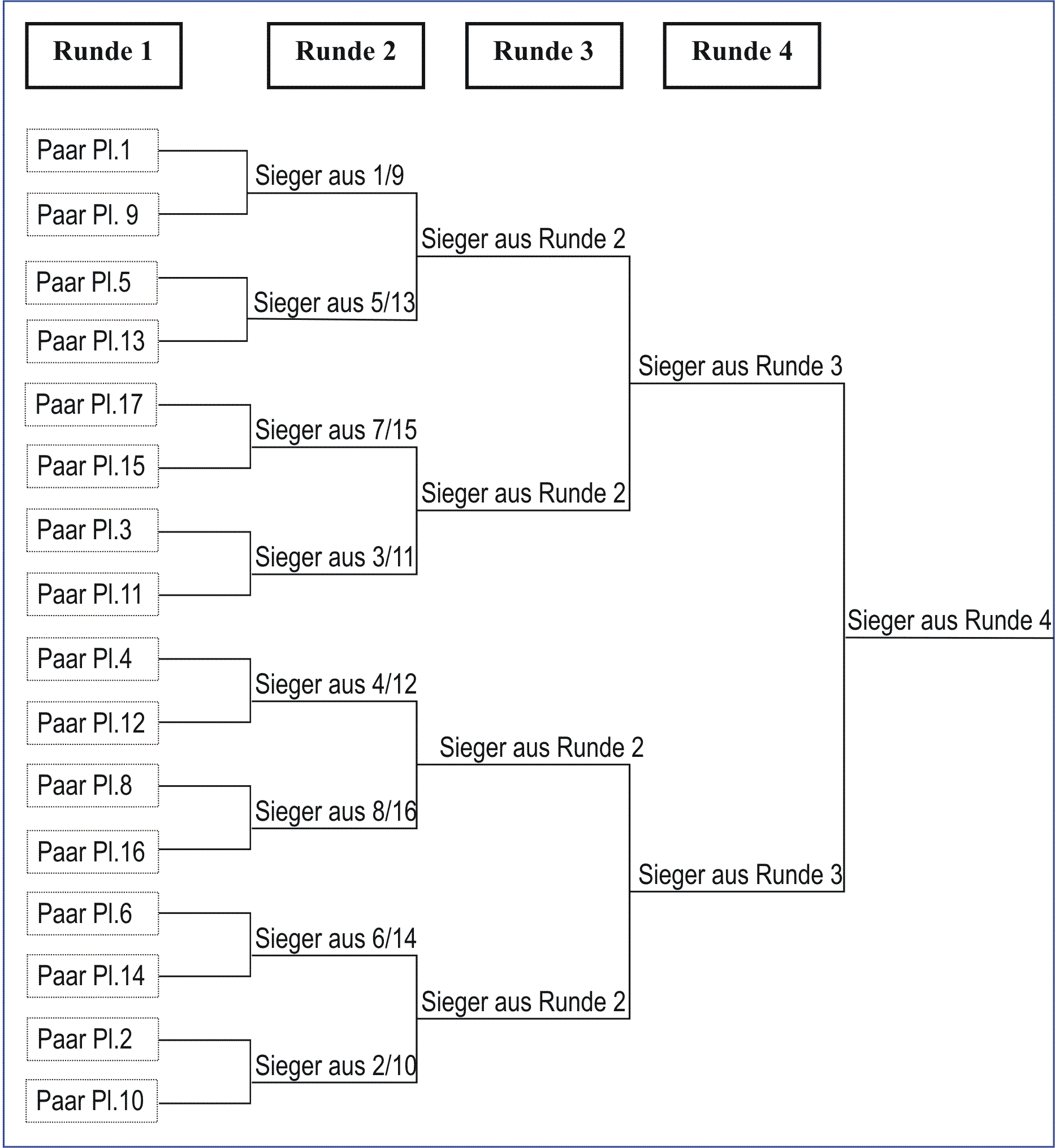 KO-Finale